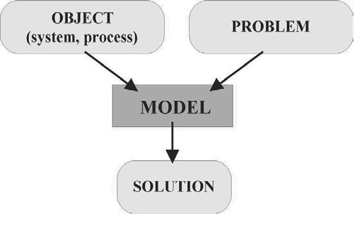 The idea of modelling materials behavior using computational methods.
